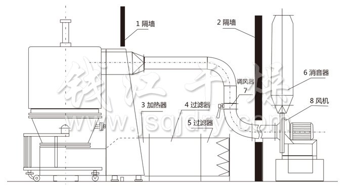 高效沸騰干燥機結構示意圖