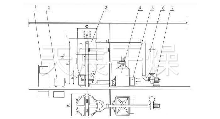 噴霧干燥制粒機結構示意圖
